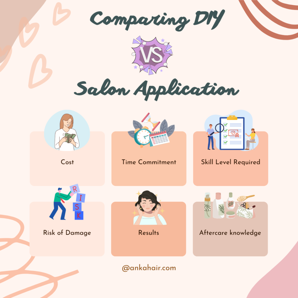 Comparing DIY vs. Salon Application